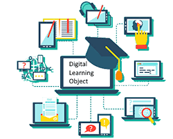 Picture of examples of learning objects.