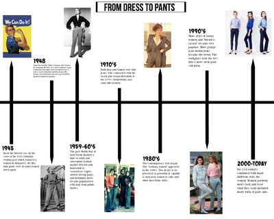 The link for the history would be this “A Brief History of Trousers.” King &amp; Allen , 11 Feb ...