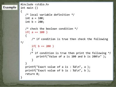 B code as created at Bell Labs Circa in 1969 by Ken Thompson and Dennis ...