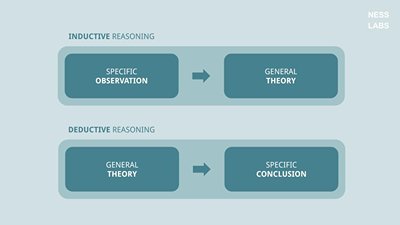Reasoning In Science Share