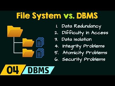 Some issues associated with the traditional file system. These issues ...