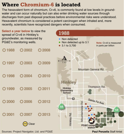 Map that contains areas contaminated with chromium six in 1988, around 