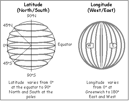 Latitude lines run parallel to the equator on the globe. They measure ...