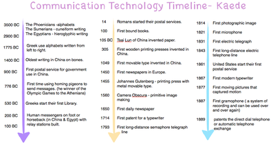 history of ict essay