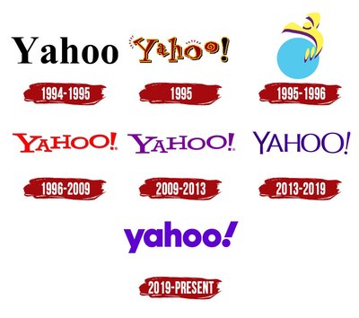 Yahoo: nastao je u travnju 1994.
