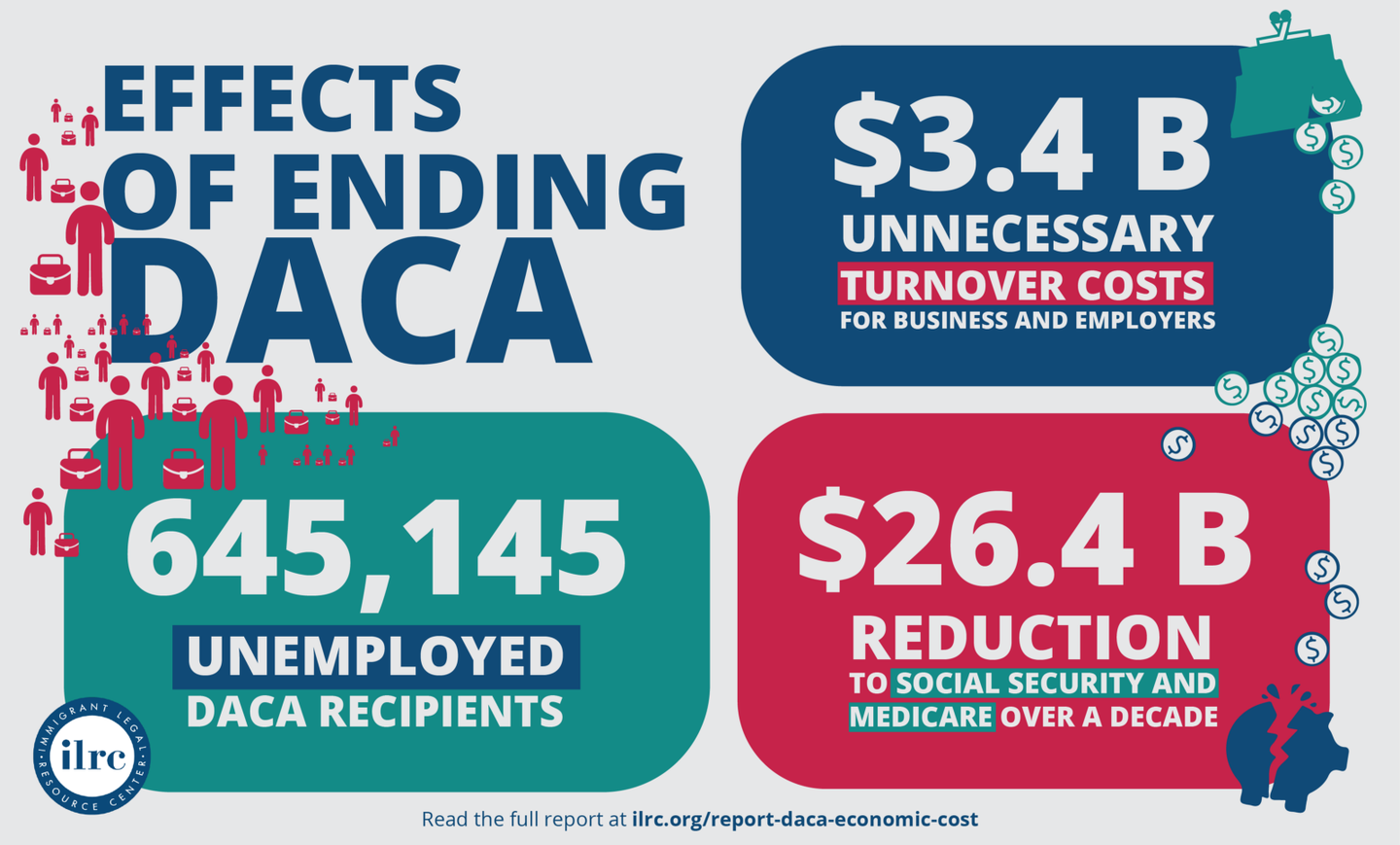 Infographic showing the costs and effects of ending DACA