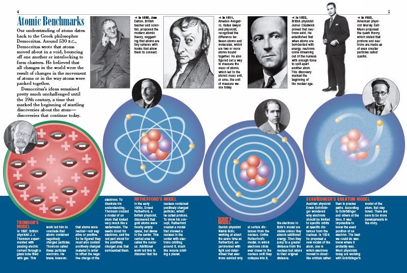 atomic theory scientists