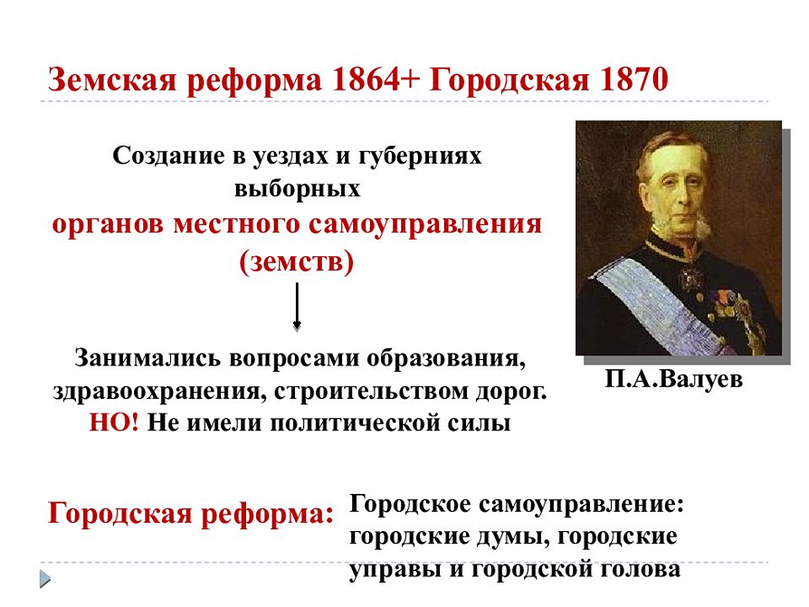 Земская реформа 1864+ городская 1870. ) Земская реформа 1864 года и городская реформа 1870 года в России..