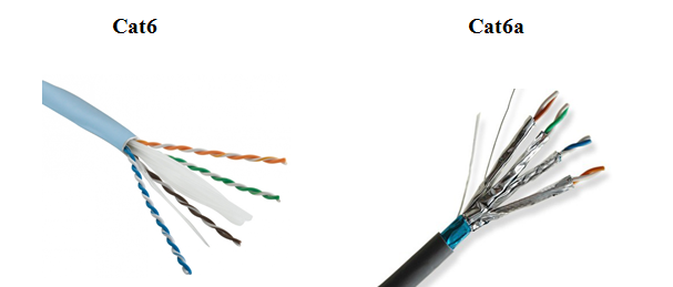 Cat 6a. Cat 6 кабель отличия от 5е. отличие cat 5e от cat 6. cat6 cat5e отличия. cat 5e to cat6a.