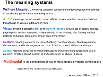 multimodal texts modes meaning systems creating sutori semiotic