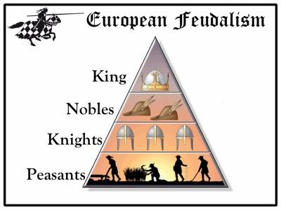 The Feudal system pyramid