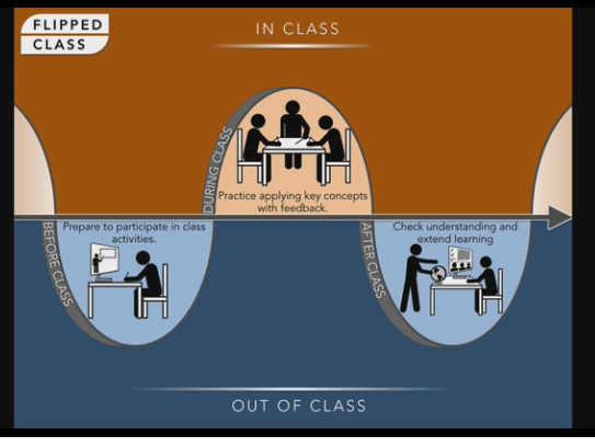 Flipped World Math Compartir