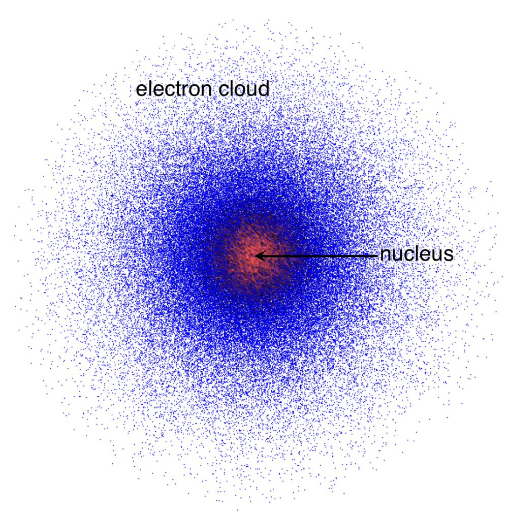 Electron Cloud Model Sutori