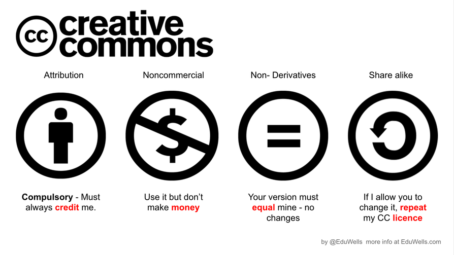 Creative Commons