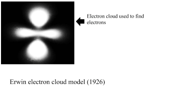 Erwin Schrödinger’s 