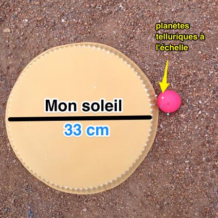 Le Système Solaire Syso à Mon échelle Sutori