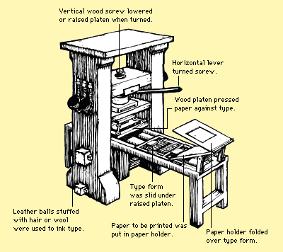 220 AD- Printing is used to print photos, school works, work stuff etc ...