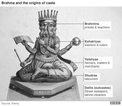 purusha caste system sutori believed mythology vedic universe created body