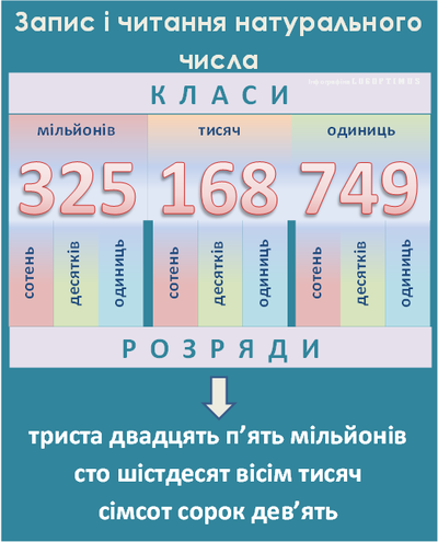 Нумераційна таблиця