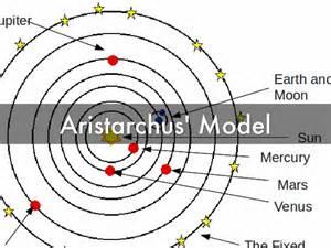 the how did aristarchus solar system model