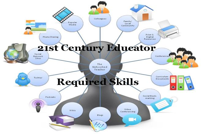 Teacher of the 21st Century. 21st Century Education. Education in the 21st Century. 21 Century Learning skills. The 21st century has
