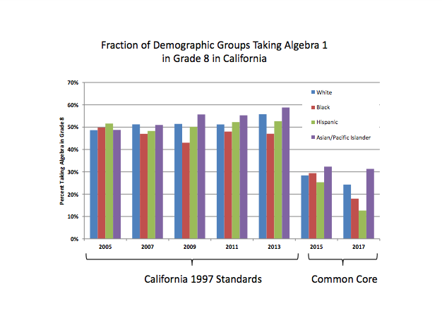 California Common Core State Content Standards (2010)