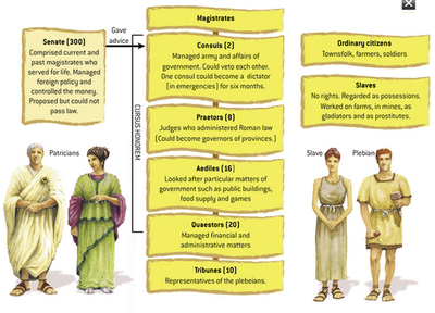 Rome social classes