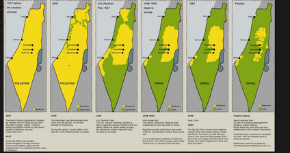 CONFLICT BETWEEN PALESTINE & ISRAEL TIME LINE