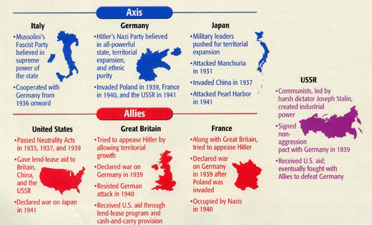 What Did The Allies Do To Germany After Wwii