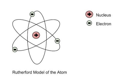 http://atomicmodeltimelinervmf.weebly.com/uploads/1/7/9/9/17998887 ...