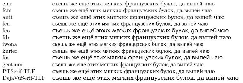 Мягких французских булок. Съешь ещё этих мягких французских булок. Съешь ещё этих мягких французских булок да выпей чаю. Сьешь.этих мягких Фран. Съешь ещё этих мягких французских булок да выпей чаю шрифты.