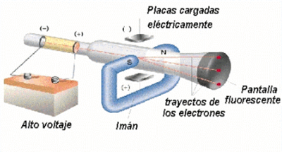 Modelos Atómicos Sutori