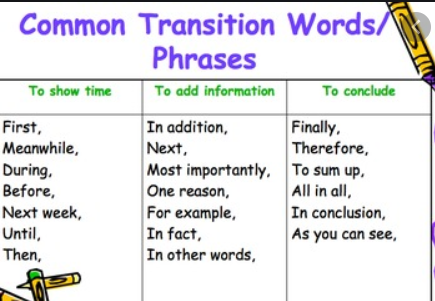 Phrases Words. Linking phrases. Transition Words and phrases. Linking Words and phrases.