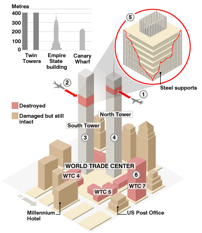 The 9/11 Boat Lift: Largest Marine Evacuation in History