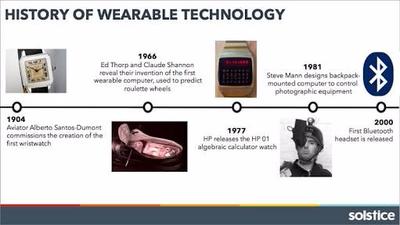WEARABLE TECHNOLOGY (1904)