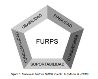 Copy (1) of Copy of Evaluación de la Calidad del... | Sutori