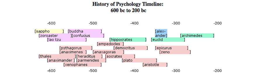 Ancient Psychology 600-200 BC