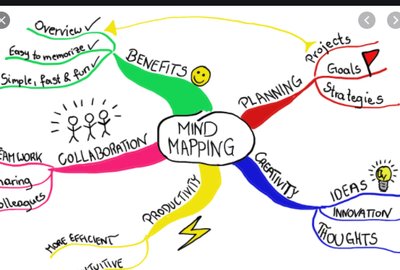 If you are a mind mapper - please upload an image of your mind map image :)