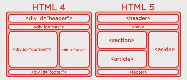 DIFERENCIAS ENTRE HTML4 Y HTML5