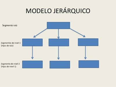 Base de Datos | Sutori