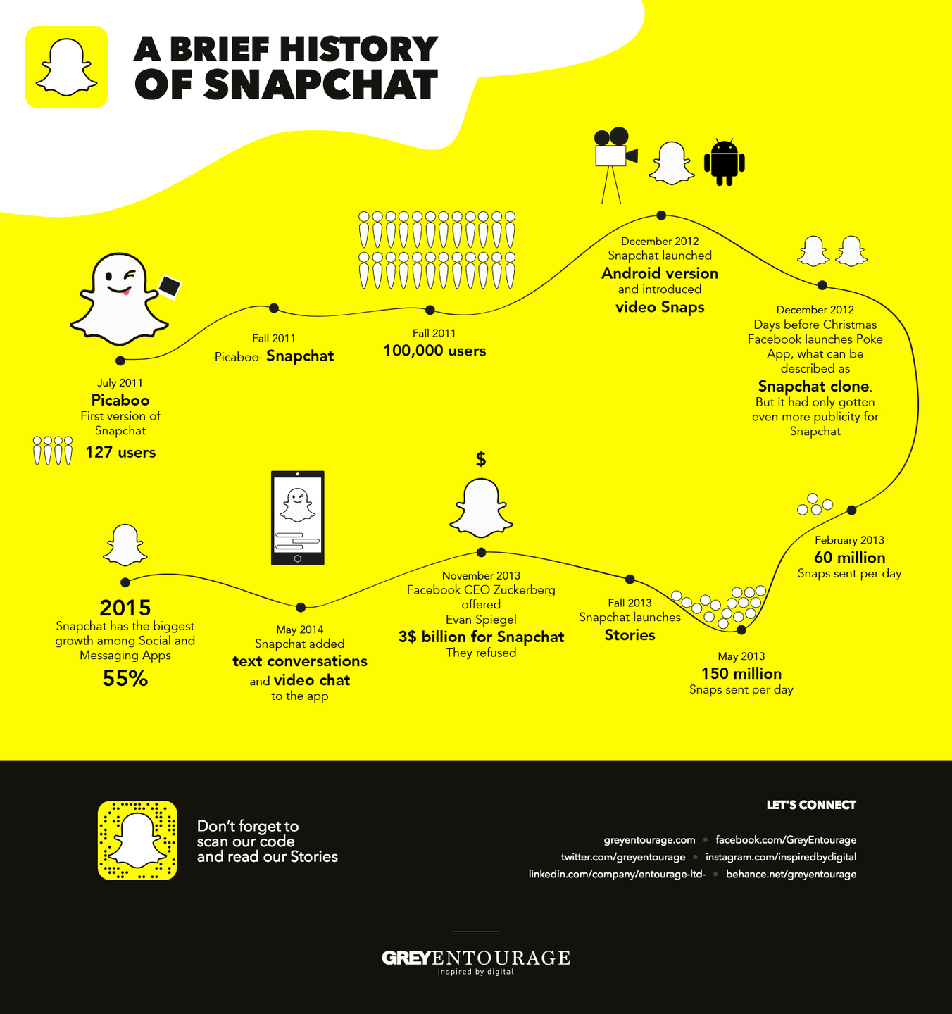 http-thumbnails-visuallydna-ssl-a-brief-history-of-snapchat