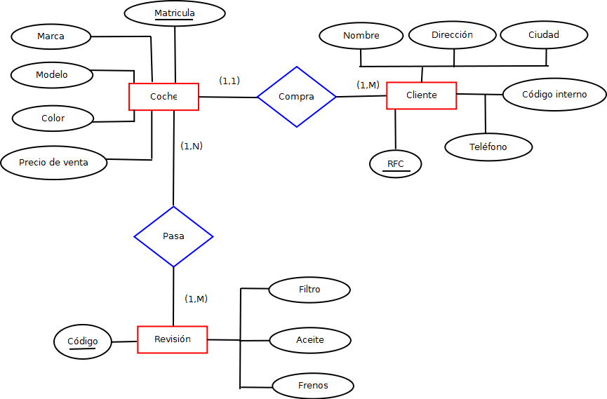 Erd f. Erd (entity-relationship diagrams) диаграмма. Erd (entity-relationship diagrams) диаграмма фотосалона. Erd модель. Er диаграмма пиццерия.