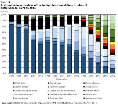 As you can see in the chart above, as time goes on the amount of ...