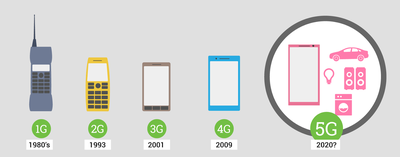 Technology In 2009 Share Comment