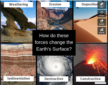 Complete the Thinglink interactive image project explaining how these