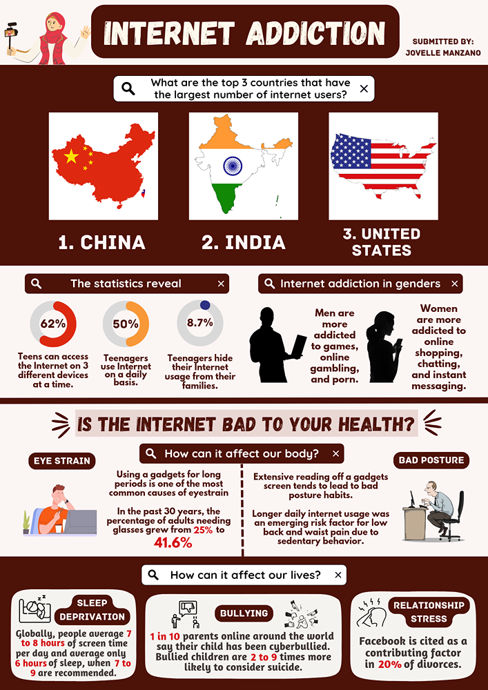 Using Too Much Internet This infographic illustrates some of the ominous facts about Internet ...