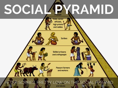 social class mesopotamia