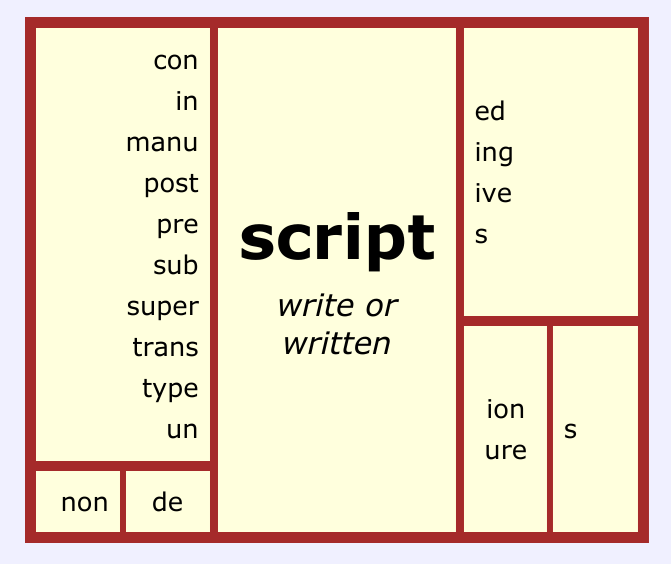 Dictionary definition - related to the enforcement of a written rule