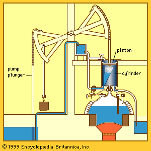 http://kids.britannica.com/comptons/art-162062/The-1712-steam-engine ...