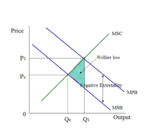 Instead of price, labelling should be price/costs/benefits